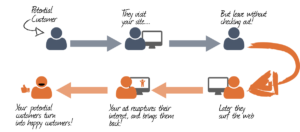 retargeting-process