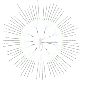 Tools for Keyword Research